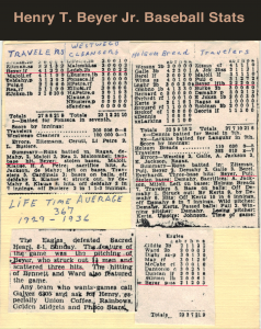 Henry T. Beyer Jr. Baseball Stats copy (1)